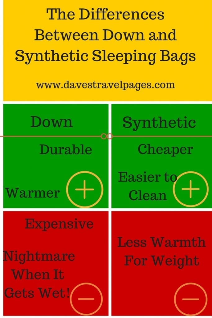 A guide to the differences between down and synthetic sleeping bags