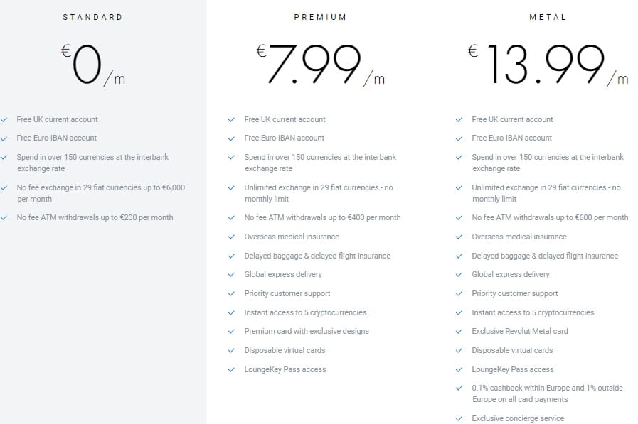 Revolut card fees showing three tiers. We went with the standard freeplan.